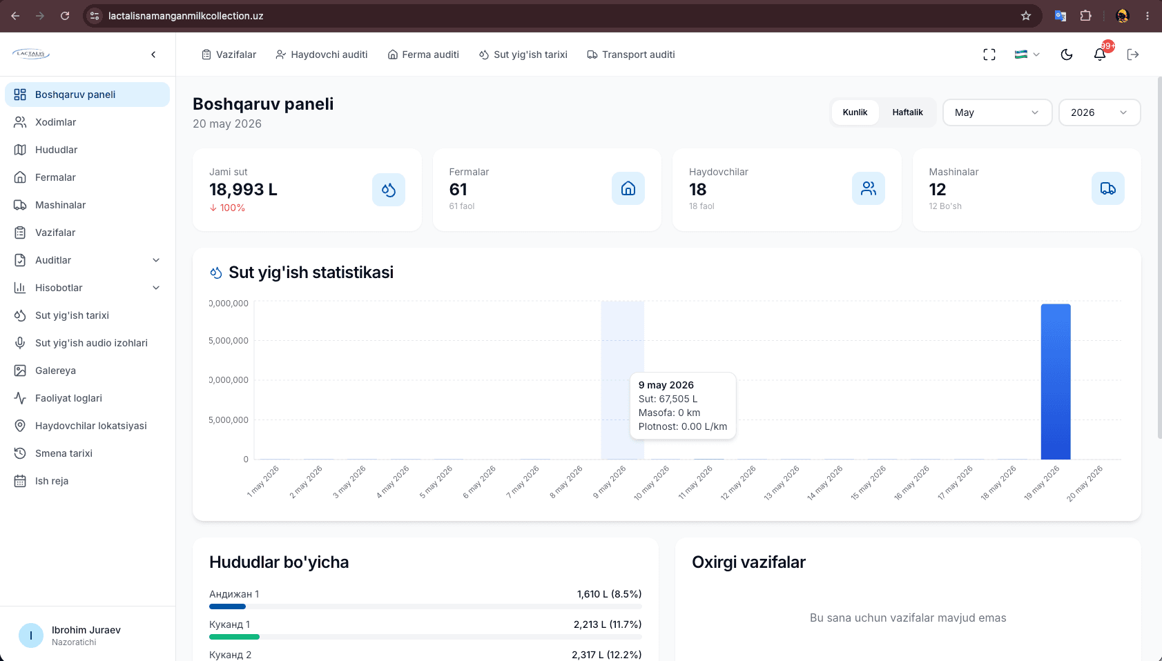 Lactalis CRM v2 boshqaruv paneli