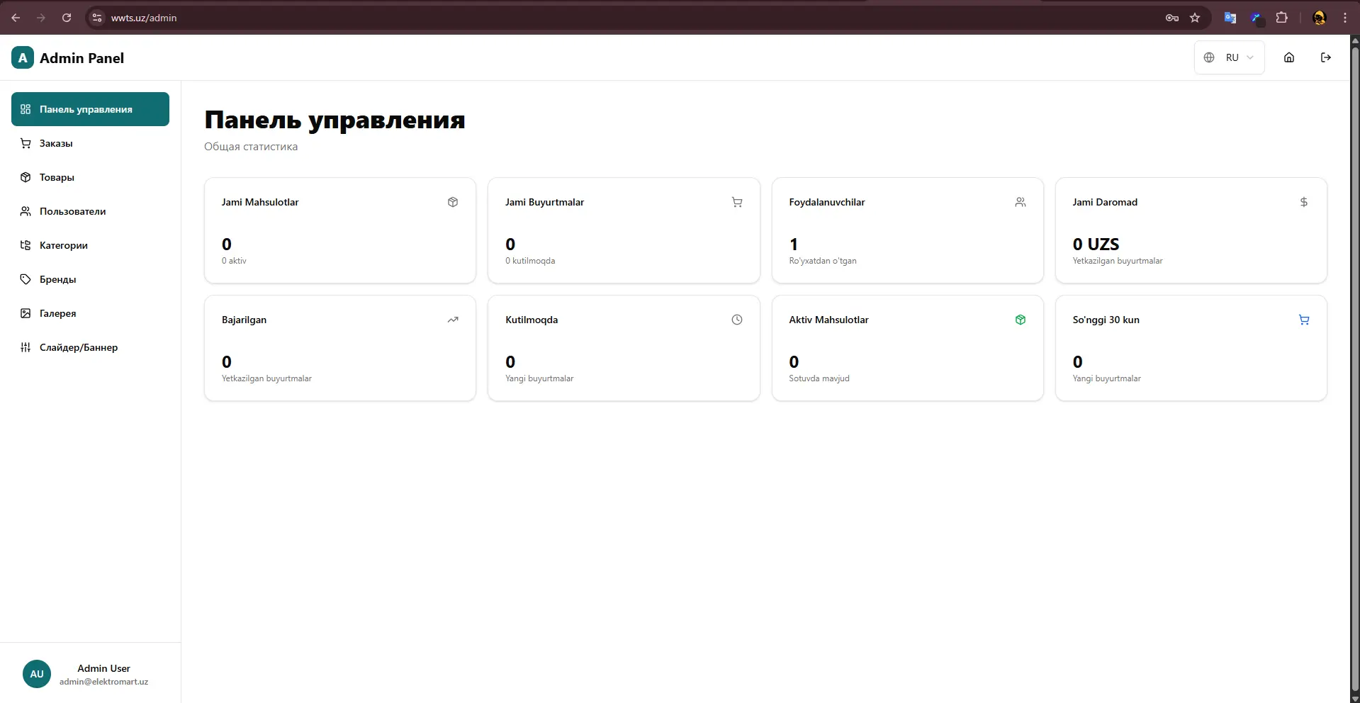 WWTS Admin Panel